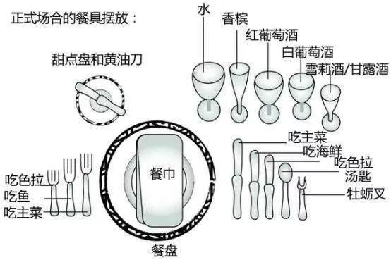 西餐点菜顺序_西餐怎样上菜_完整的西餐八道菜顺序